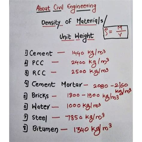 Density Unit 的图像结果