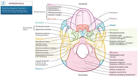 Image result for LDPC Encoding