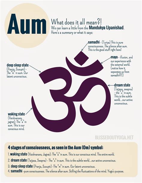 aum symbol meaning - Google Search | Yoga words, Yoga symbols, Buddhism ...