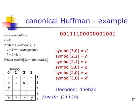 Huffman Coding Example 的图像结果
