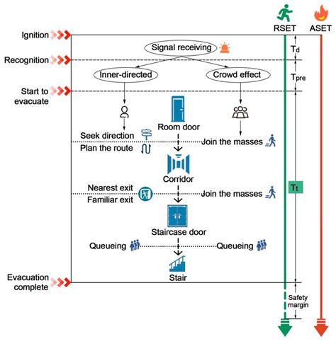 Example of Simulation 的图像结果