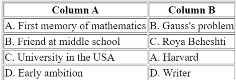 Worksheet: Maryam Mirzakhani: Leading the Way - Class 7 English Alive ...