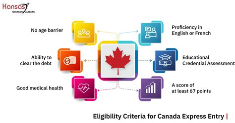 A Guide To Canada’s Express Entry In 2024 {+ FREE Score Calculator}