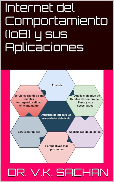 Internet del Comportamiento (IoB) y sus Aplicaciones (Smt. Casa de ...