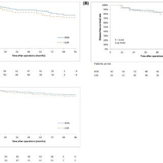 Image result for Apr Resection Surgery