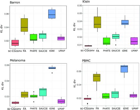 Simultaneous embedding Algorithms 的图像结果