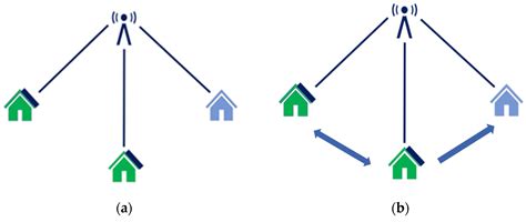Advancing Sustainable Energy Transition: Blockchain and Peer-to-Peer ...