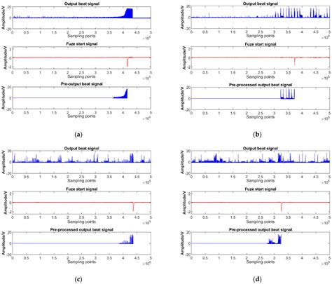 Research on Anti-Frequency Sweeping Jamming Method for Frequency ...