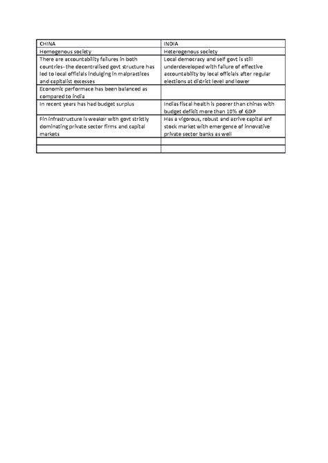 China and india comparison - CHINA INDIA Homogenous society ...