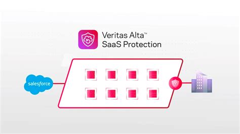 Image result for Cloud Data Archiving Software