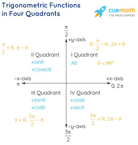 Trigonometry Formula Tutorial 的图像结果