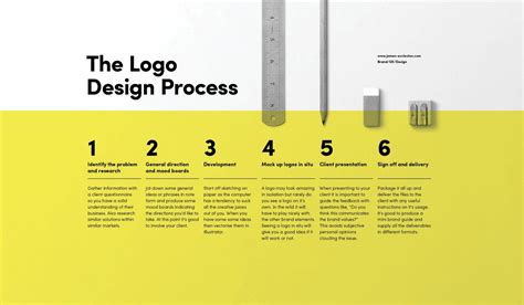 Process Planning Logo 的图像结果