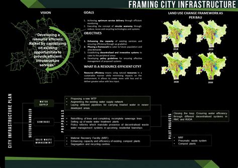 Resource Efficient Rajkot (Rajkot 360°) | CEPT - Portfolio