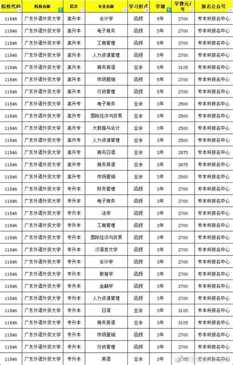 广东外语外贸大学成考报考条件及报考方式详细讲解，最新发布 - 知乎