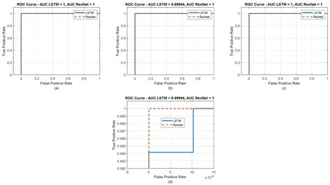 Joint Image Processing with Learning-Driven Data Representation and ...