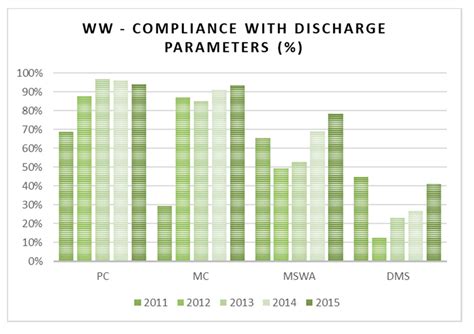 Revisiting the Comparison of Public and Private Water Service Provision ...
