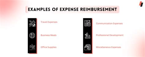 A Guide to Simplify Your Employee Expense Reimbursement Process