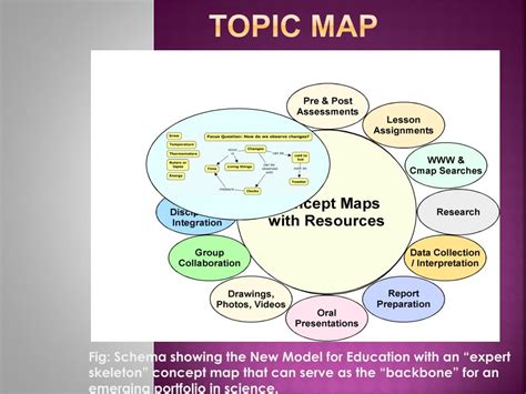 Image result for Topic Map