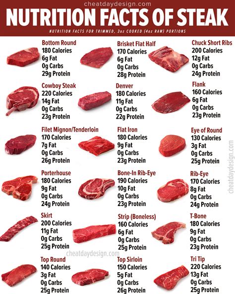 Beef Stew Meat Vs Steak at Mark Cox blog