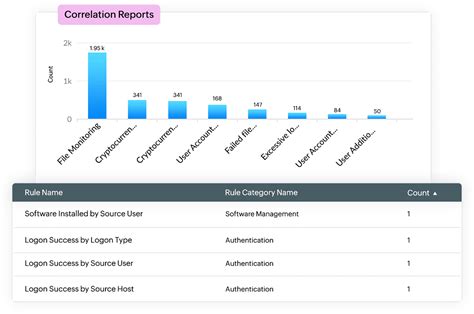 IIS Log File Parser 的图像结果