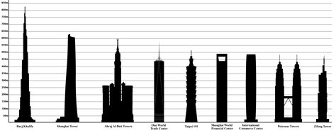 Tallest Building in the World | Fotolip.com Rich image and wallpaper
