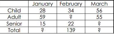 Word Problem Addition And Subtraction 1 - Class 4 Mathematics - Quick ...