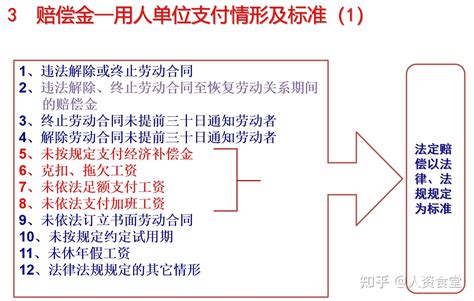 2022员工离职经济补偿金计算标准汇总(全国通用) - 知乎