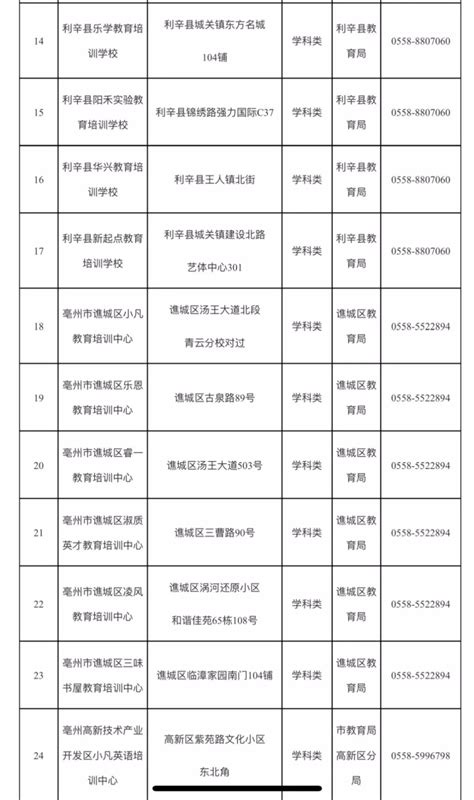 寿阳县关于校外培训机构”白名单”的公告_教育