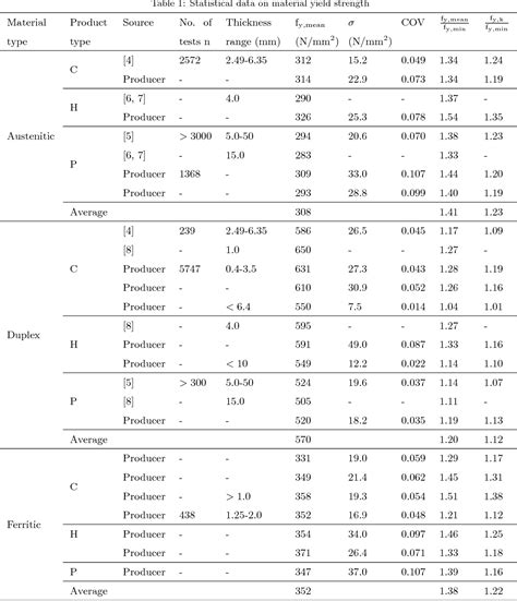 First Order Reliability Method Form Solving in Excel 的图像结果