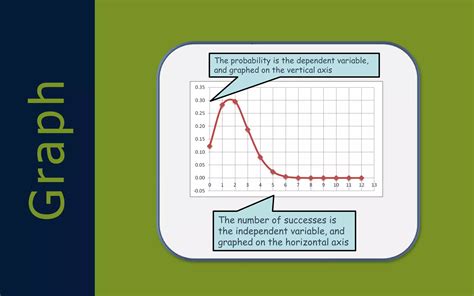 Binomial Distribution Lesson 的图像结果