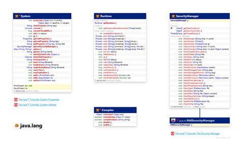 Image result for Java.lang.system