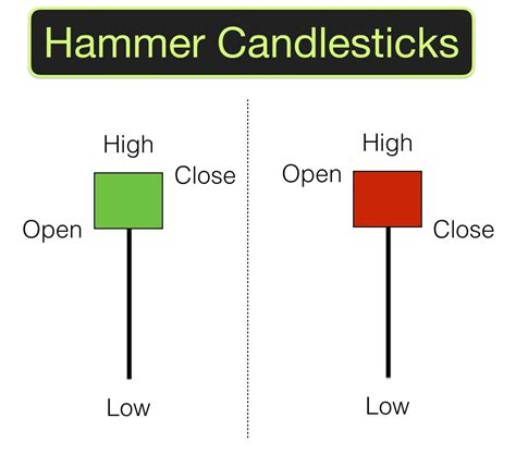 Mastering Candlestick Patterns: A Trader’s Guide – Trade Accelerator