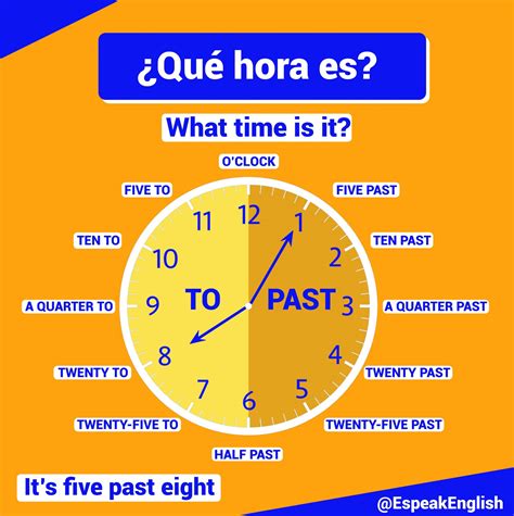 Las Horas en Inglés (Vacabulario Basico) - EspeakEnglish
