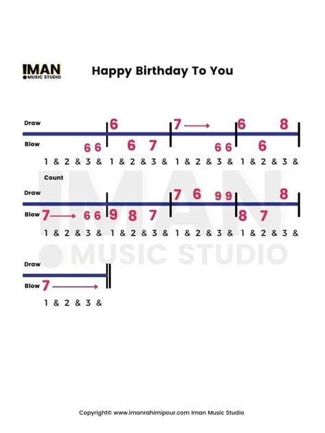 10 Easy Harmonica Songs For Beginners (Notes And Tabs) | Iman Music Studio