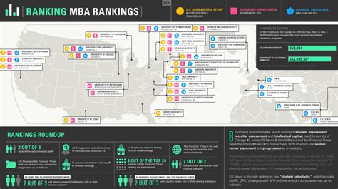 MBA Program Ranks 的图像结果