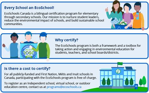 Eco Training Programs 的图像结果