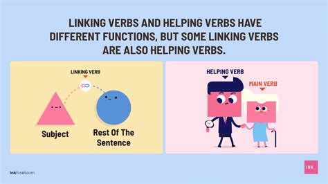 Linking And Action Verbs List at Isabel Newell blog