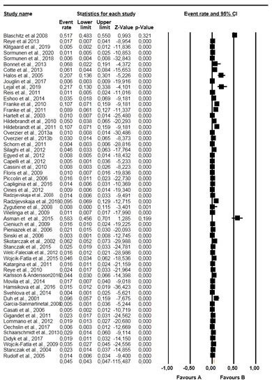 Global Distribution of Babesia Species in Questing Ticks: A Systematic ...
