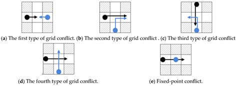 Multi-Automated Guided Vehicles Conflict-Free Path Planning for ...