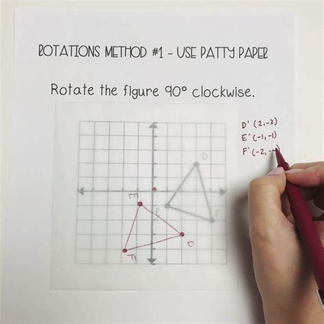 Image result for Rotating Shape On Graphs