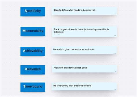 Image result for Project Manager Objectives Examples