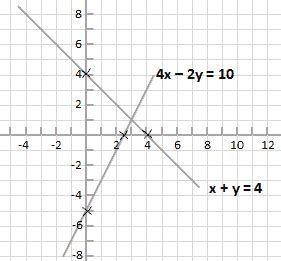 Image result for Solve Two Equations Simultaneously