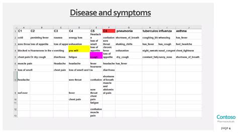 Image result for Prolog Code for Environment Expert System