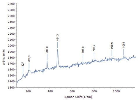 The Influence of Selected Properties of Particles in the Jigging ...