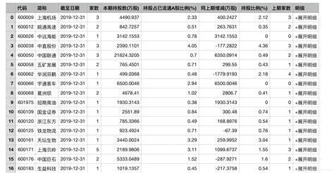 使用Pandas的read_html方法读取网页Table表格数据_彭世瑜的博客-CSDN博客