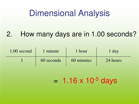 Image result for Dimensional Analysis Explained