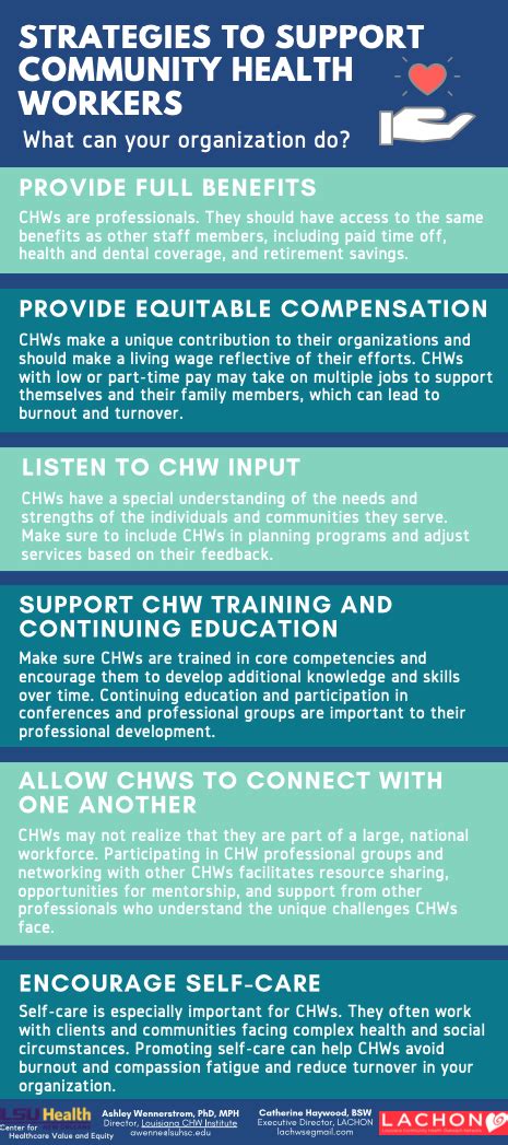 Image result for CHW Workforce Development