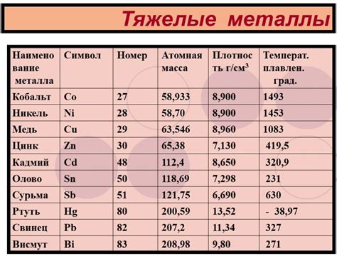 Что такое тяжелые металлы и какие из них наиболее опасны для человека ...