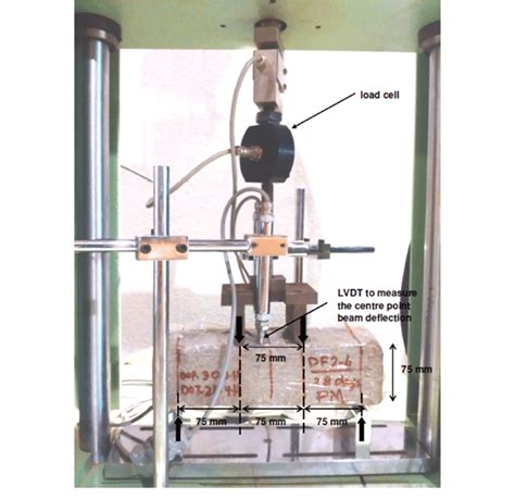 Image result for Flexural Modulus Testing