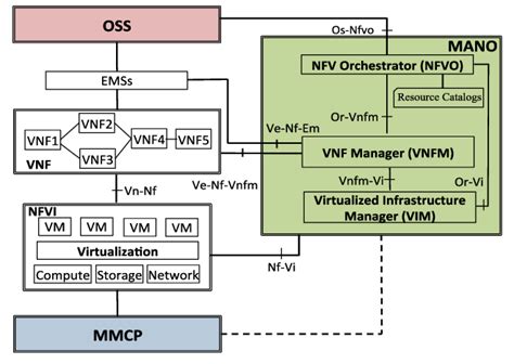 Image result for Network Virtual Server Tutorial